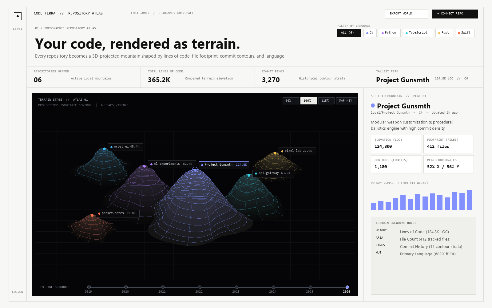 Code Terra Interactive Topographic Repository Atlas