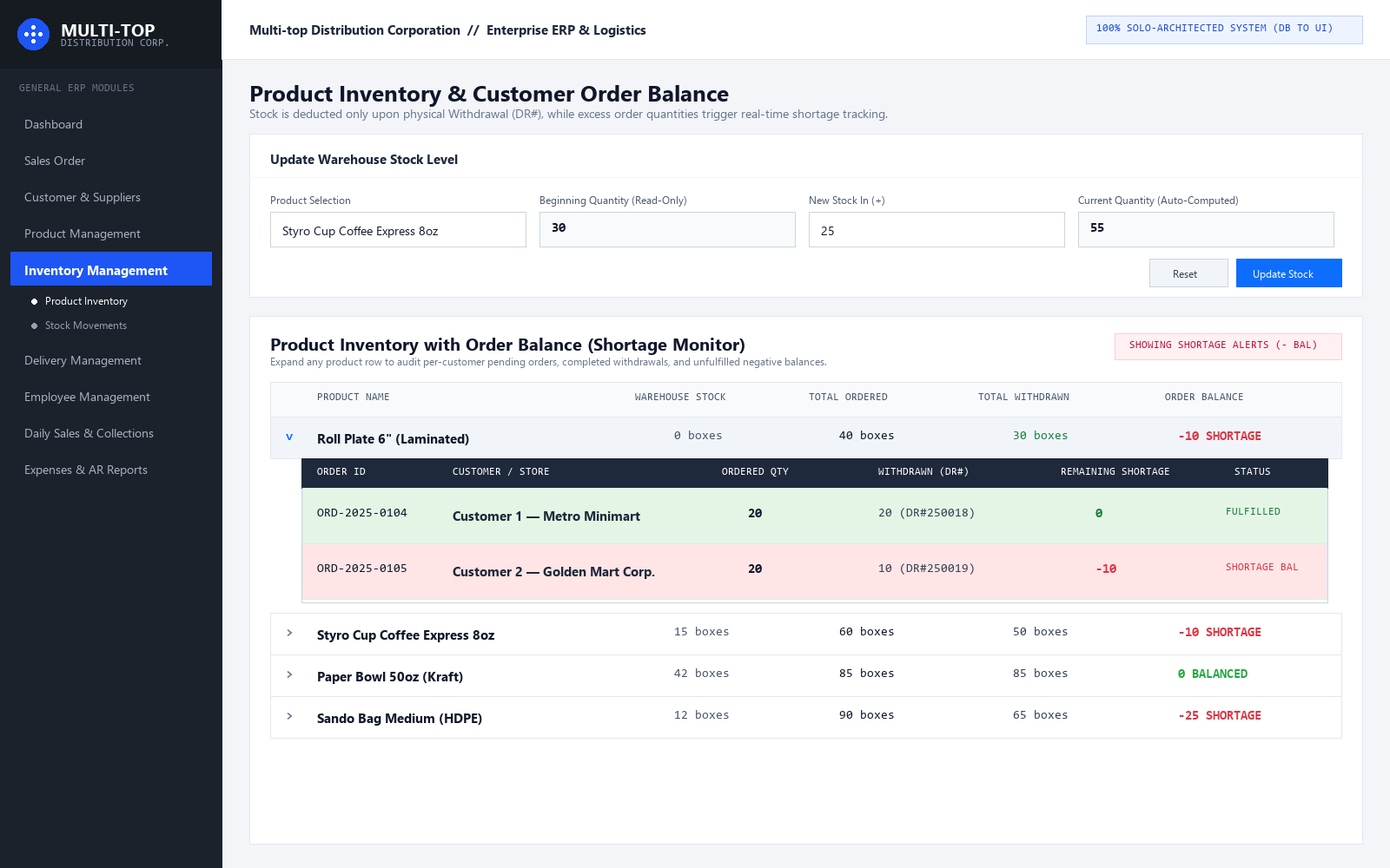 Multi-top Product Inventory & Order Balance Shortage Monitor