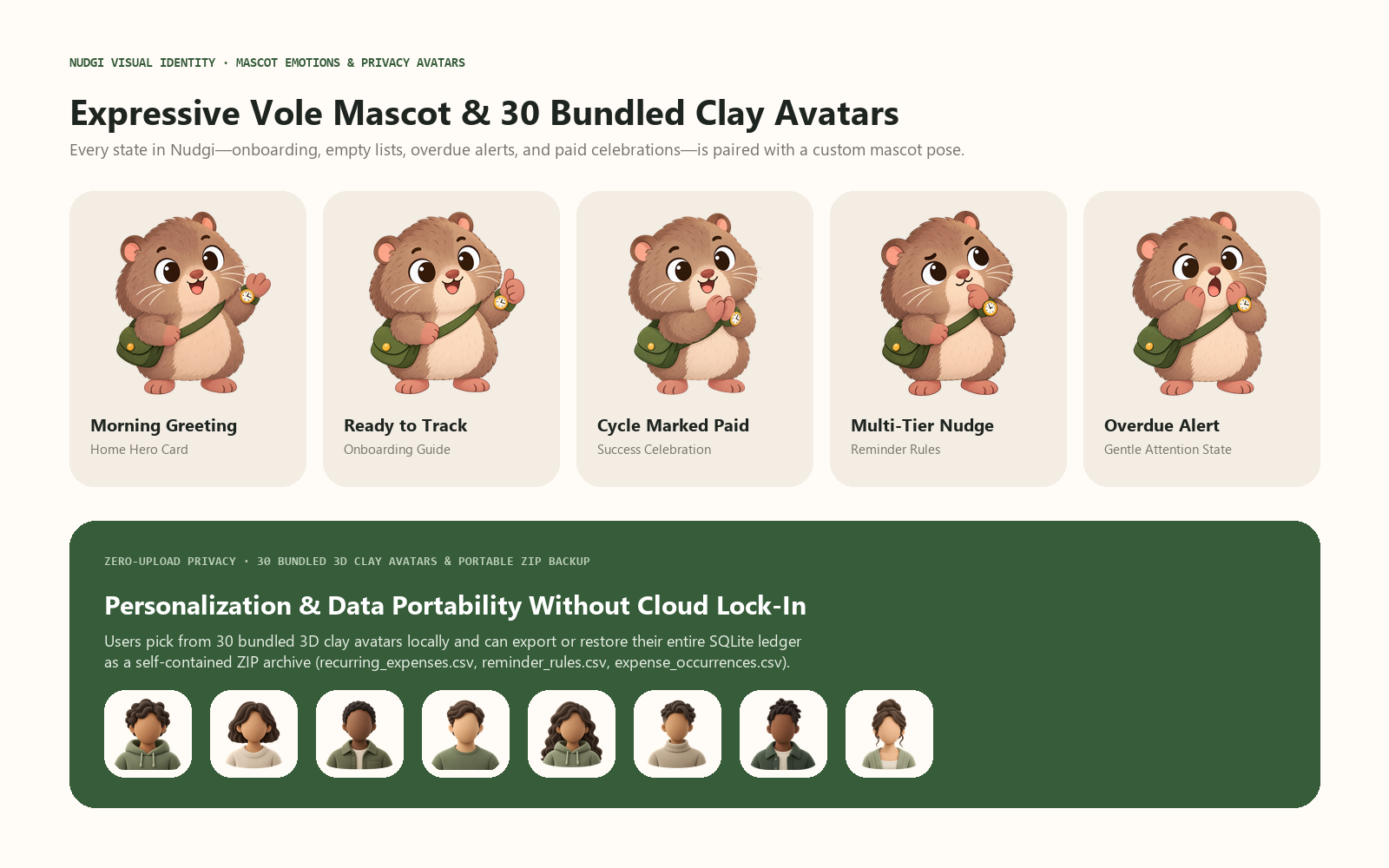 Nudgi Vole Mascot Emotion System & 30 Bundled 3D Clay Avatars