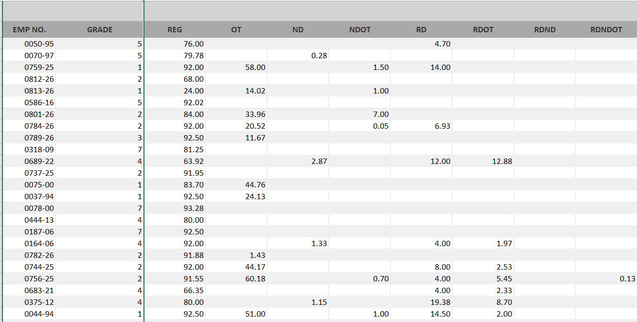 automated dtr report
